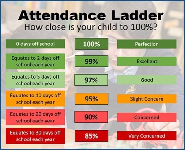 attendance poster