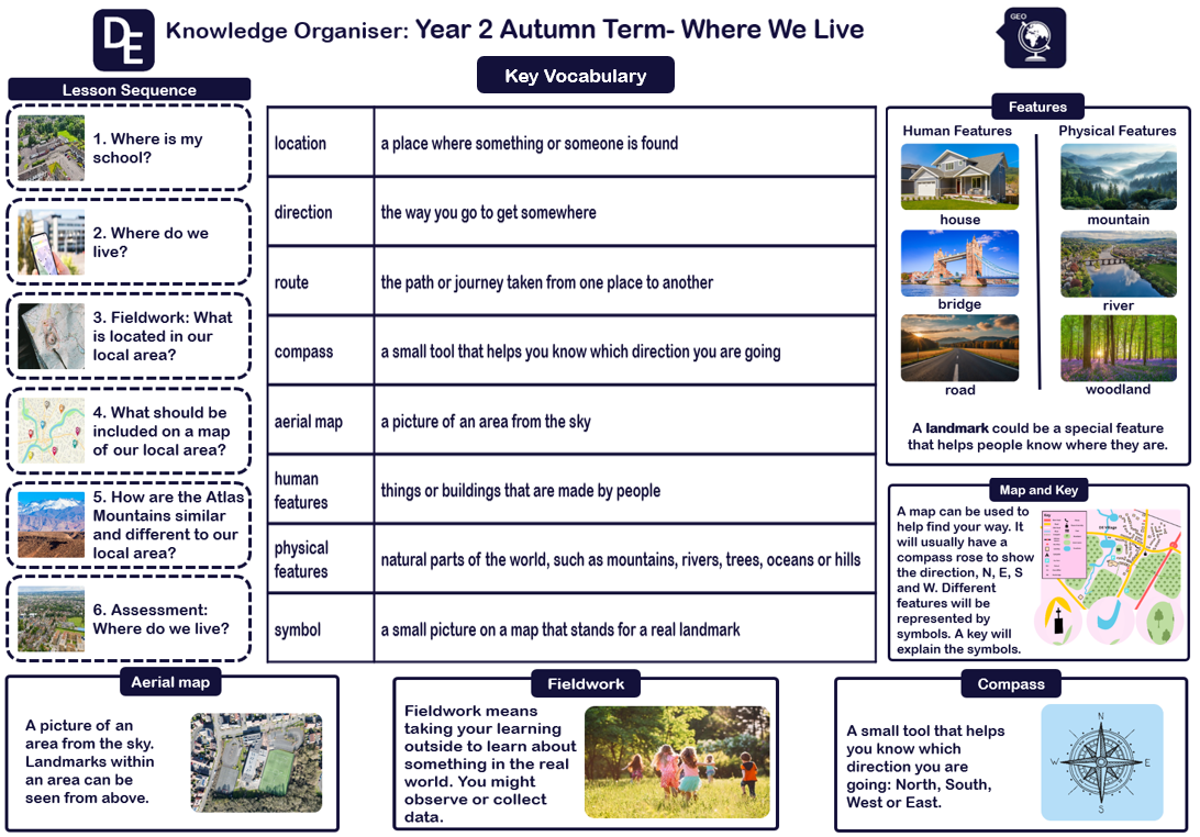 y2 developing experts knowledge organiser